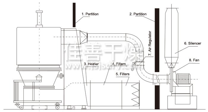 高效沸腾干燥机结构示意图
