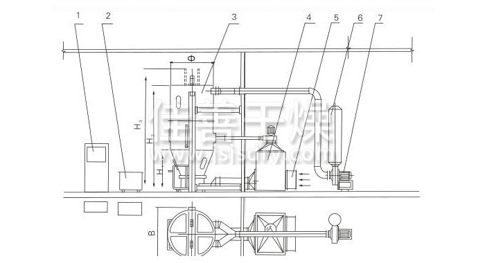 喷雾干燥制粒机结构示意图