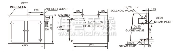 热风循环烘箱结构示意图