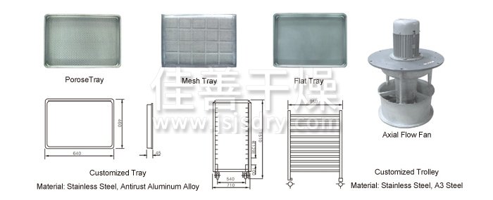 热风循环烘箱配件