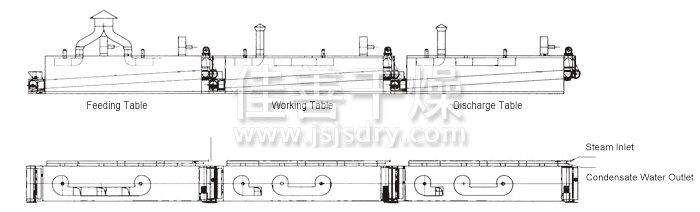 脱水蔬菜干燥机结构