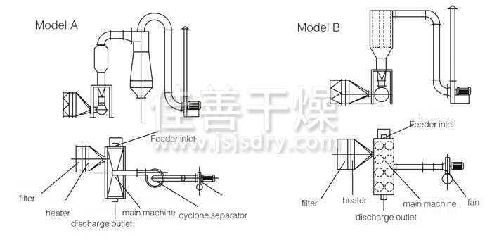 卧式沸腾干燥机结构示意图