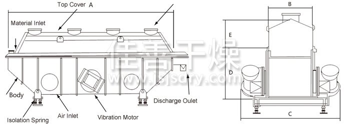振动流化床干燥机
